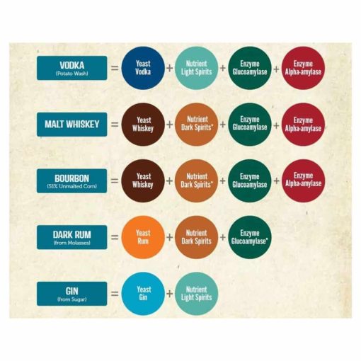 Yeast Chart For