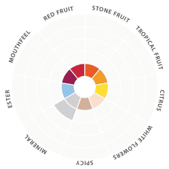 Lalvin EC-1118 Champagne Yeast Profile